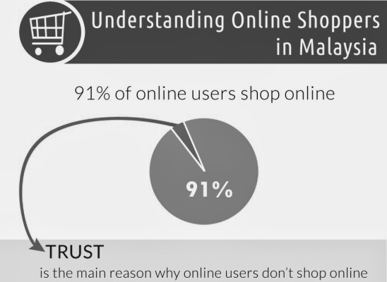 infographic_ecommerce_malaysia_header
